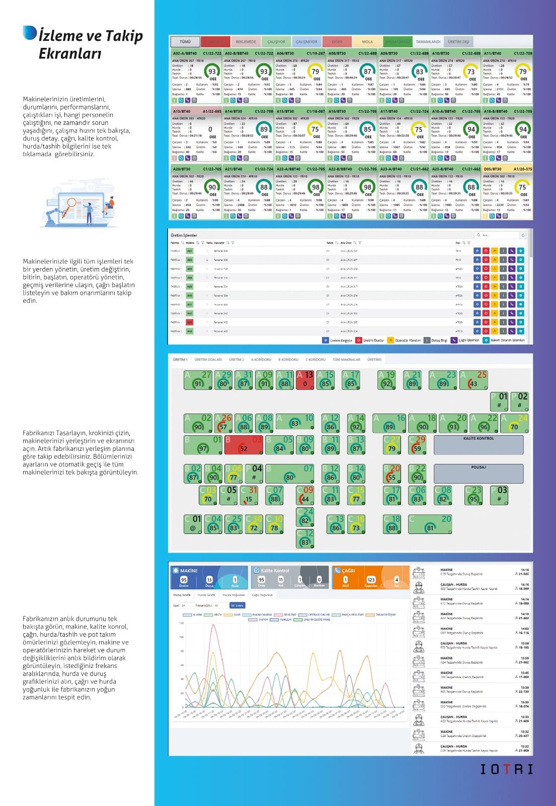 İzleme ve Takip Ekranları